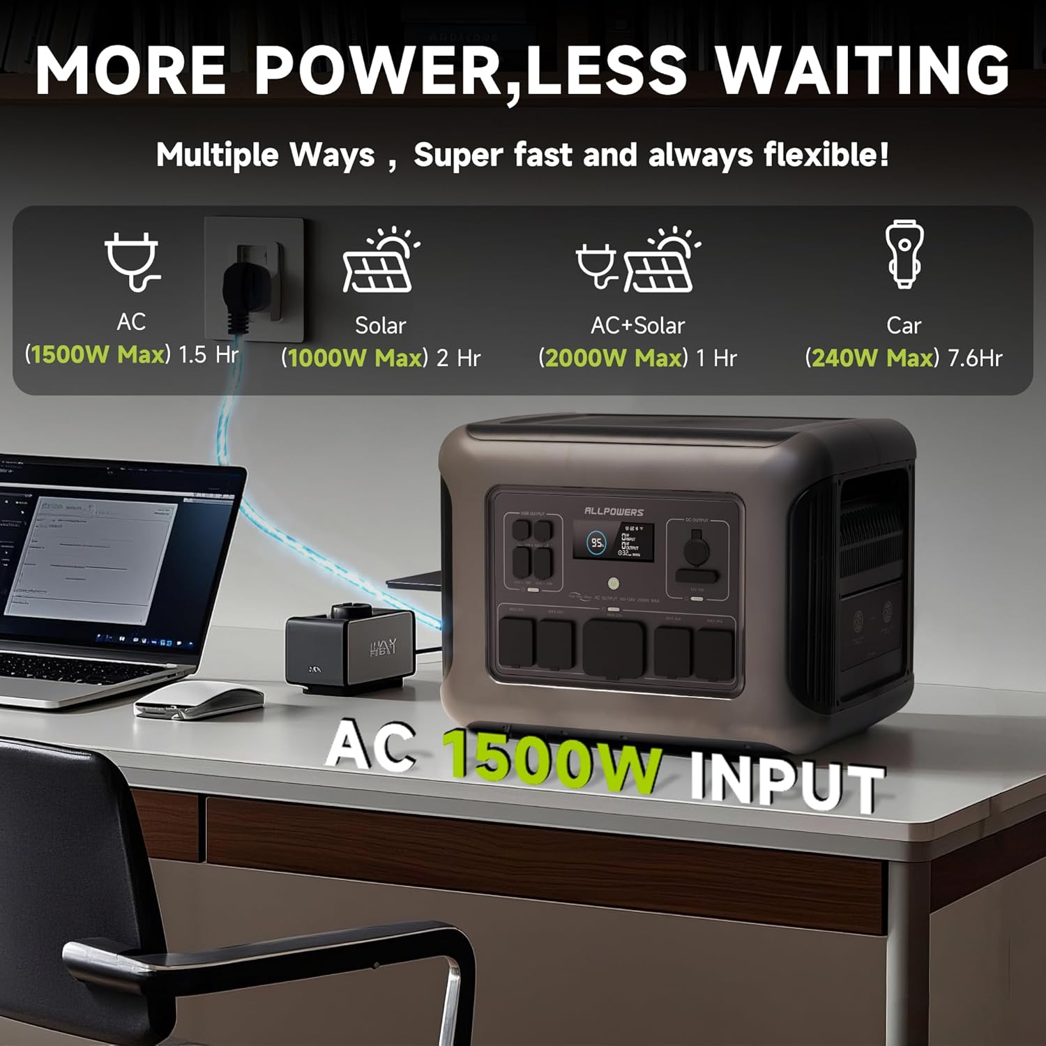ALLPOWERS R2500 Portable Power - Solar Emergency Charger ulasan dan harga